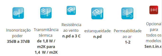 Atuaçao